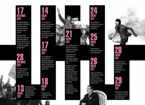 Documentary Book "Hacia una Primavera Rosa" de Mario de la Torre